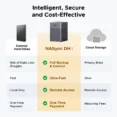 UGREEN NASync DH4300 Plus NAS - 4 Bay - 120TB - 85682 - 1 Year Warranty - Image 9